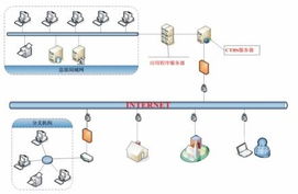 沟通科技CTBS 引领高效与安全的远程接入新纪元
