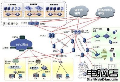 构建面向三网融合的新一代IP承载网络架构