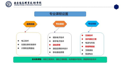 通信技术与通讯技术 一词之变，尽显时代跨越