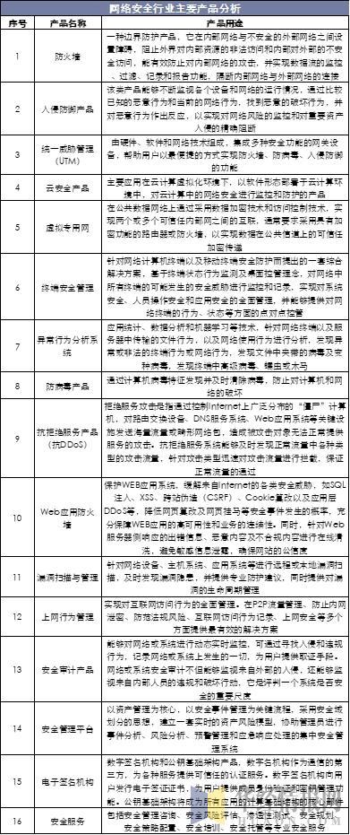 中国网络安全行业运行报告 5G应用大规模普及激发行业新需求